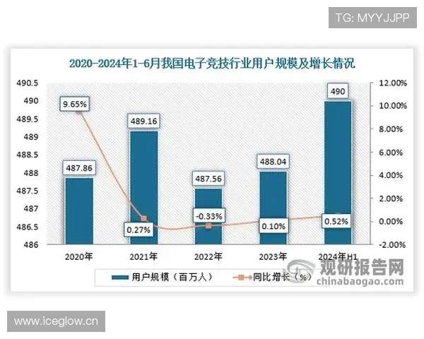 从竞技到产业升级的中国电竞生态发展新图景探索与未来趋势分析
